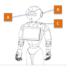 ../../_images/boot_leds.png
