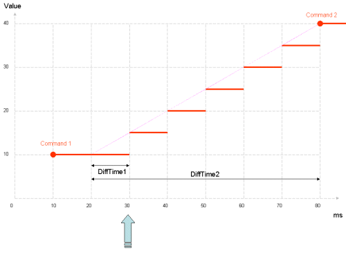 ../../_images/dcm_interpolation1.gif