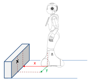 ../../../_images/laser_distance.png