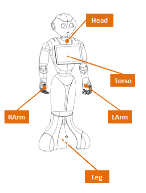 ../../_images/motion_effectors_pepper.png