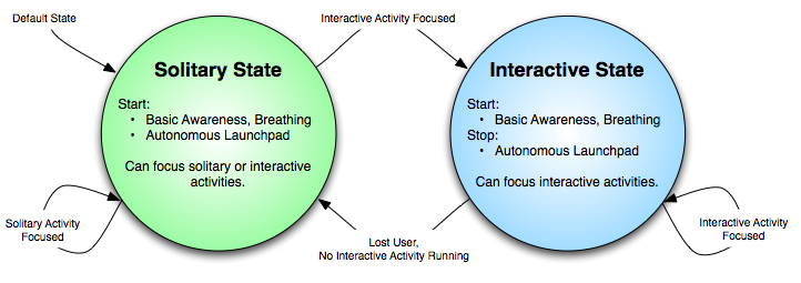 ../../../_images/state_solitary_interactive.png