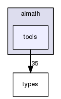 /home/opennao/work/master/lib/libalmath/almath/tools