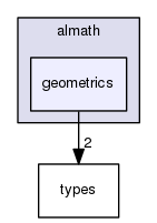 /home/opennao/work/master/lib/libalmath/almath/geometrics