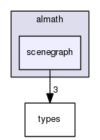 /home/opennao/work/master/lib/libalmath/almath/scenegraph