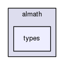 /home/opennao/work/master/lib/libalmath/almath/types