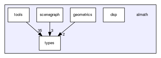 /home/opennao/work/master/lib/libalmath/almath