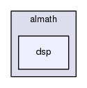 /home/opennao/work/master/lib/libalmath/almath/dsp